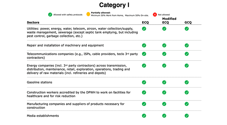 Category 1 - 2