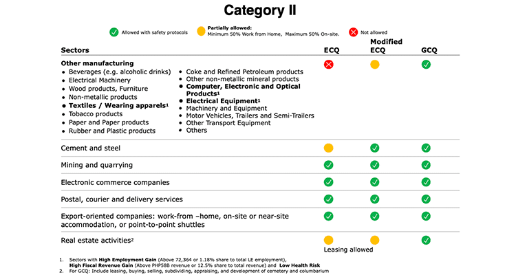 Category 2 - 1