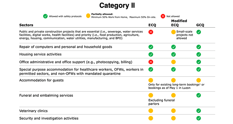 Category 2 - 2