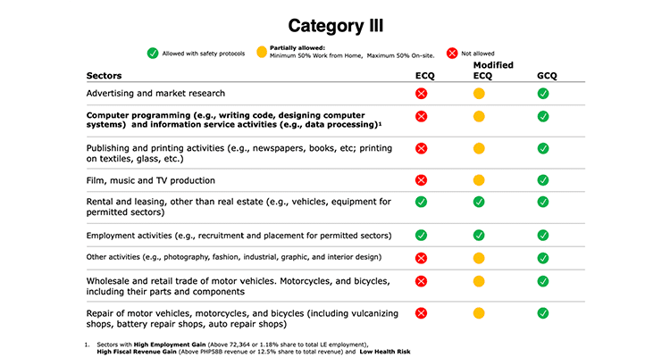 Category 3 - 1