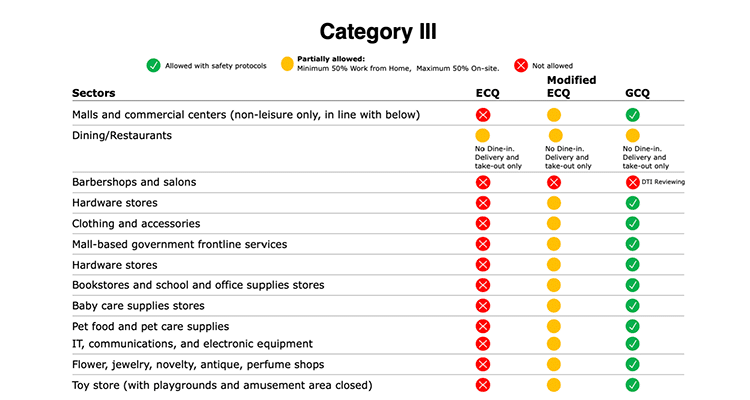 Category 3 - 2