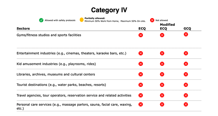 Category 4 - 1