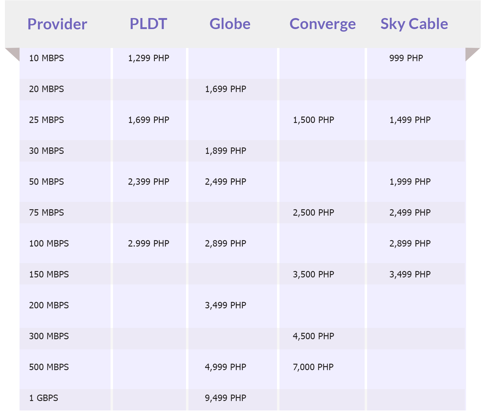 Table-cost-Internet-Provider