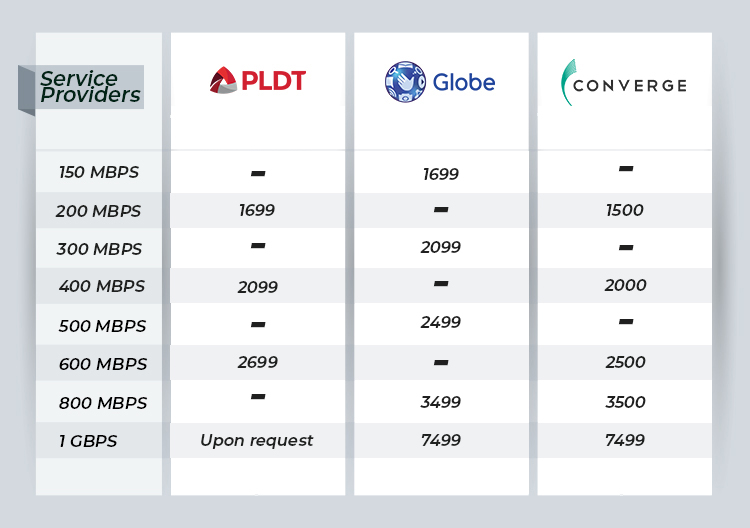 internet provider price chart 2023
