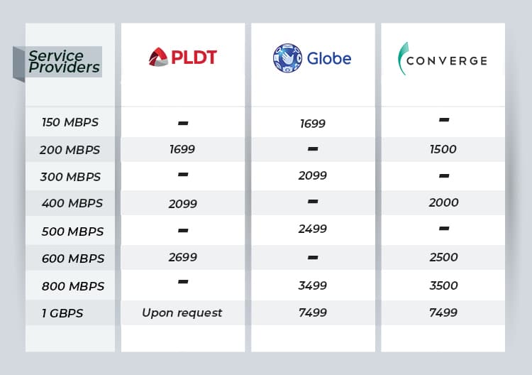 internet provider price chart 2023