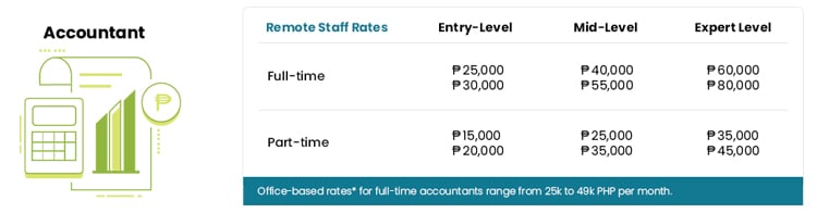 Accountant