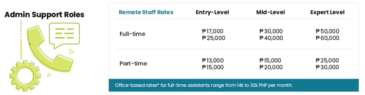 Admin Support Salary