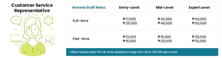 CSR salary