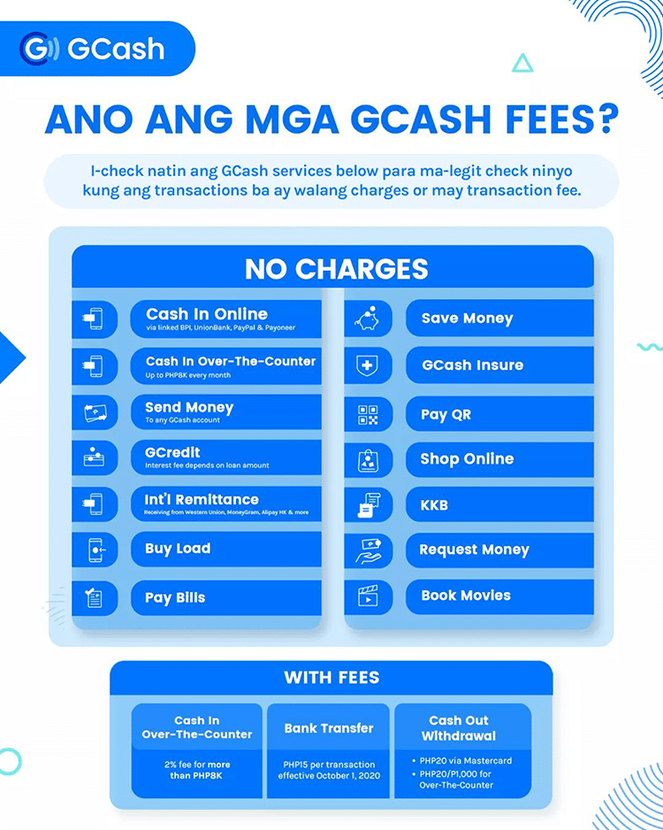 Gcash Fees