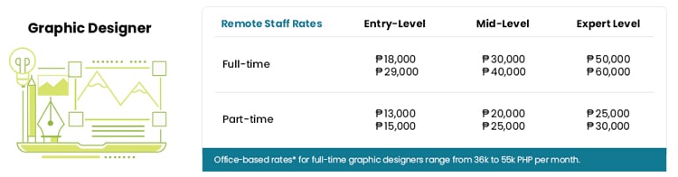 Graphic Designer salary