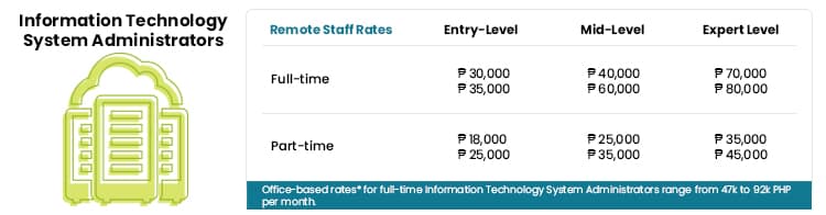 Information Technology System Administrators