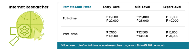 Internet Researcher Salary