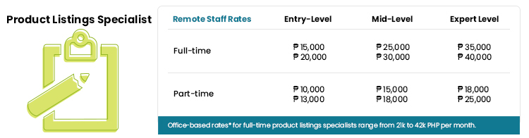 Product Listings Specialist Salary