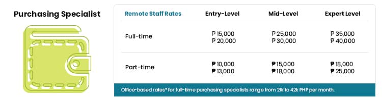 Purchasing Specialist Salary