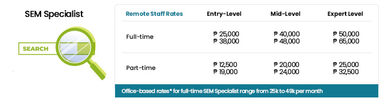 SEM-Specialist-rates