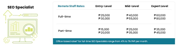 SEO salary