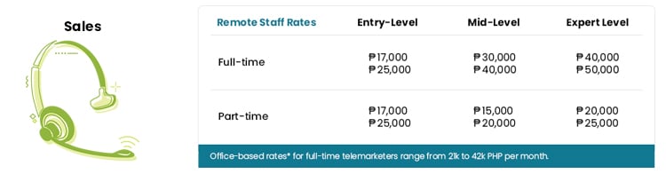 Sales salary