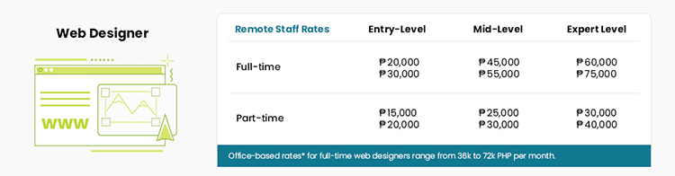 Web Designer salary