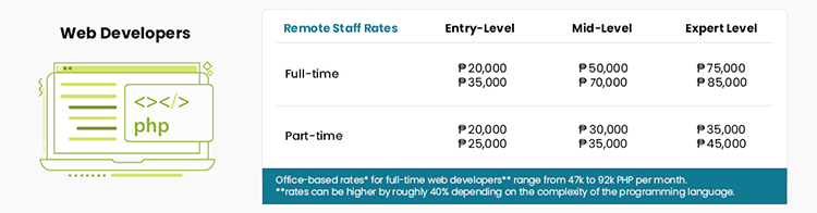 Web Developer salary