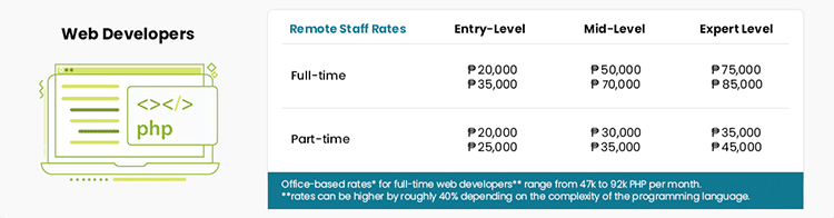 Web Developer salary