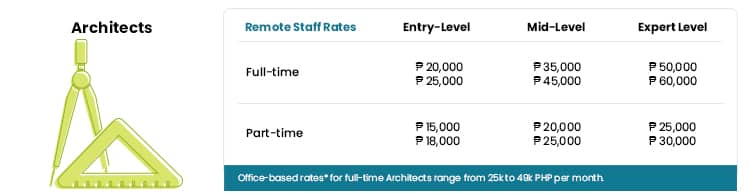 architects salary