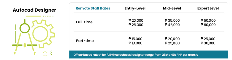 autocad designer salary