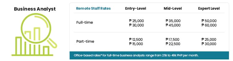 business analyst Salary