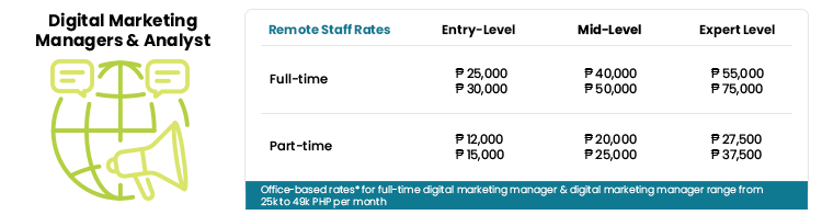 digital marketing manager salary 