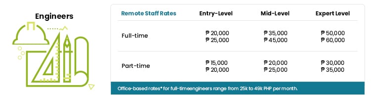 engineer salary