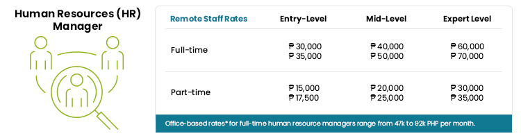 HR manager salary