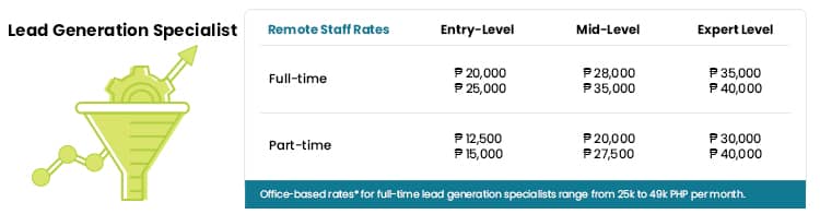 lead gen specialist salary