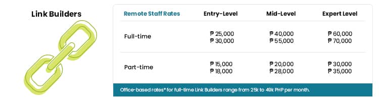 link builders salary