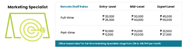 marketing specialist salary