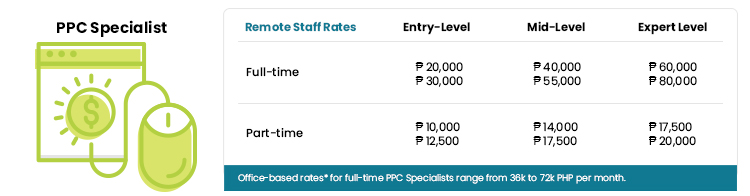 ppc specialist salary