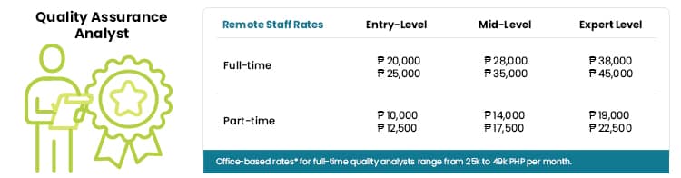 quality assurance analyst