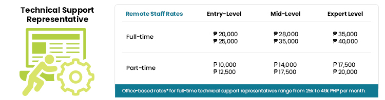 tech support rep salary