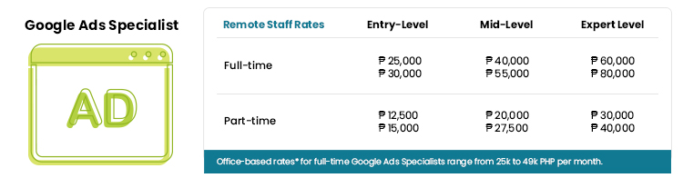 Google Ads Specialist salary