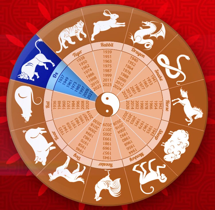 Chinese Zodiac