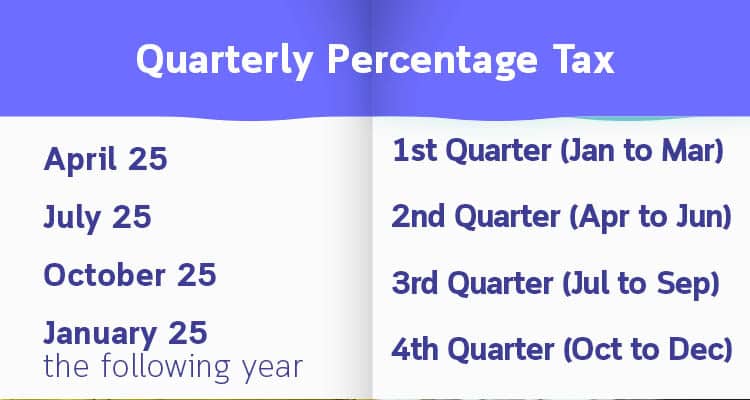 Quarterly Percentage Tax