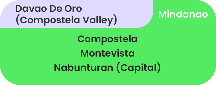 Mindanao-Davao del Norte - Compostela Valley