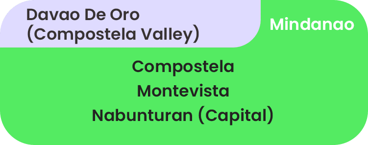 Mindanao-Davao del Norte - Compostela Valley