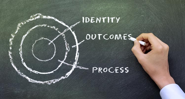 Outcomes Process Identity