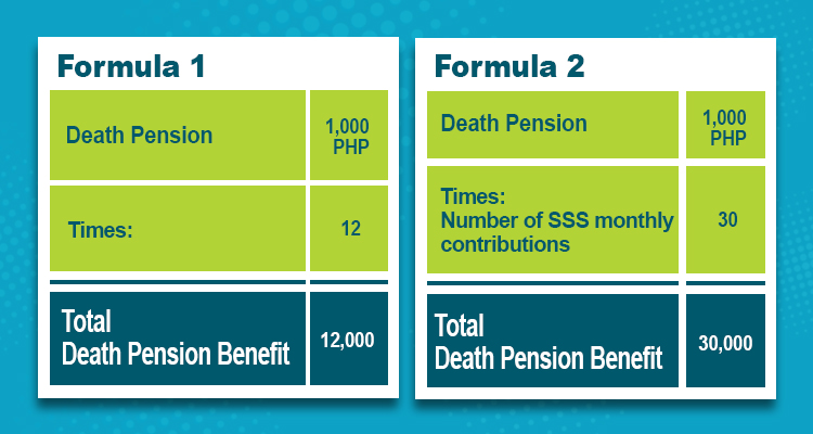 Computation for Lump Sum Death Benefit for Primary Beneficiaries chart