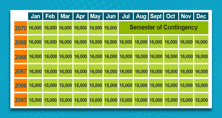 Computing the Average Monthly Salary Credit chart