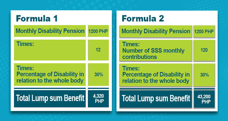 Lump Sum Benefit - Partial Disability formula 1and2