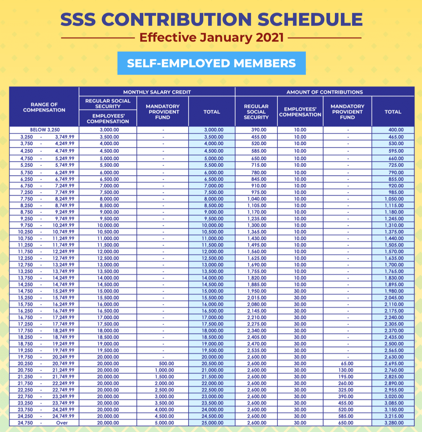 SSS Contribution Table