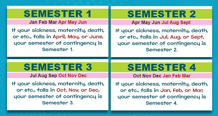 Semester 1-4