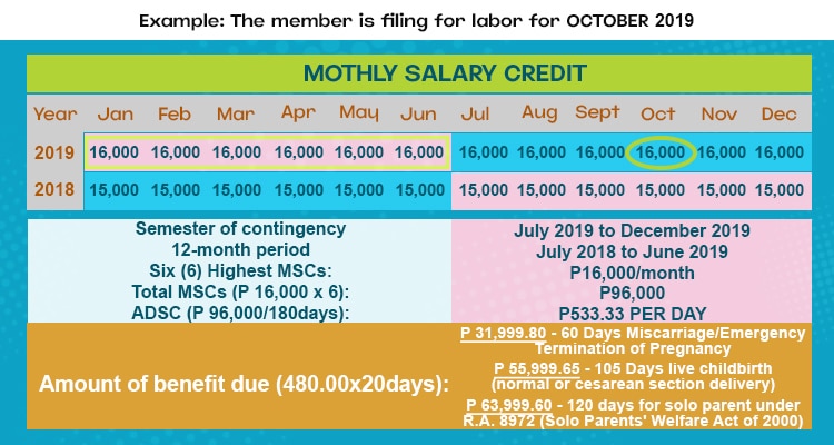 Semester of Contingency - maternity