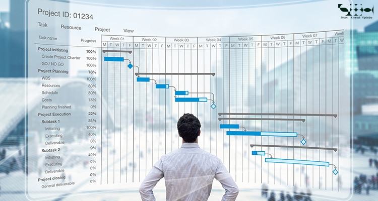 Possess Excellent Time Management Skills