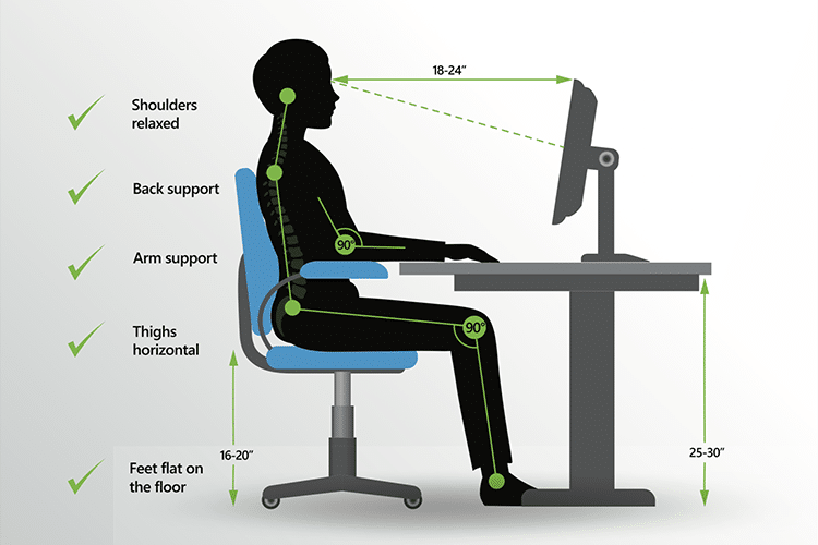 What’s Proper Posture_